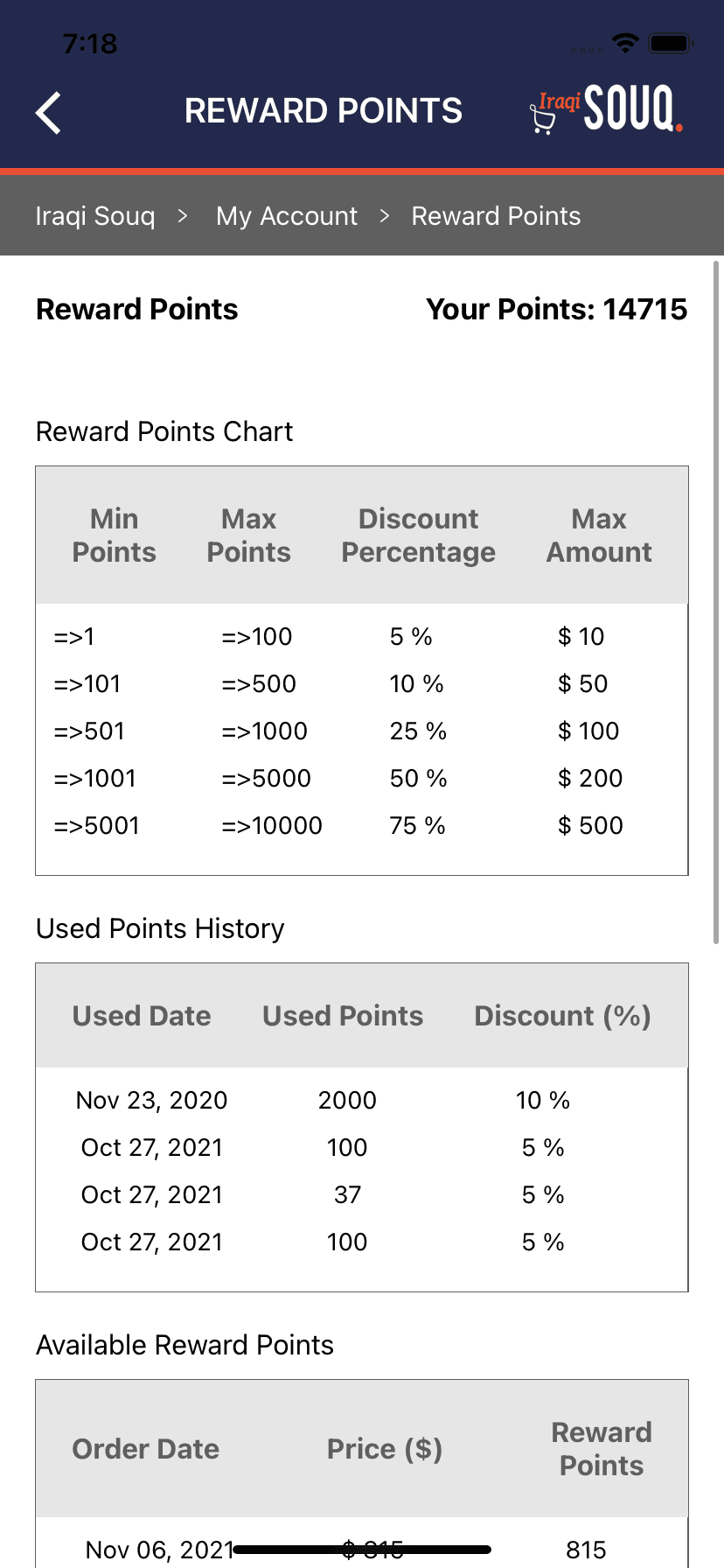 Reward Points